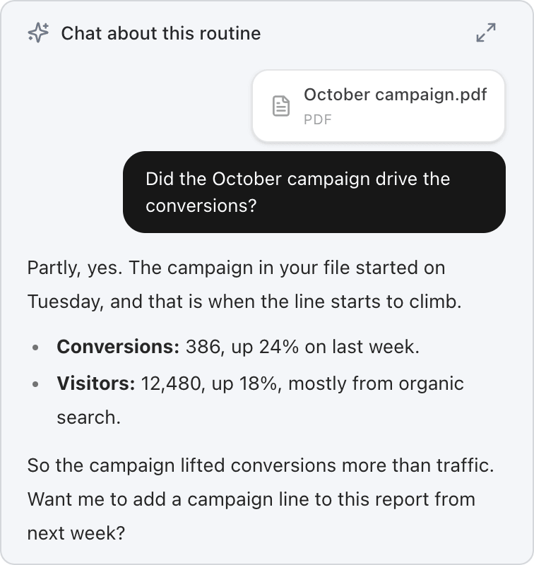 Close up of Chat about this routine: October campaign.pdf attached to the question Did the October campaign drive the conversions?, and the answer with the conversions and visitors