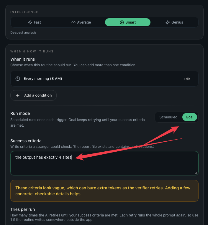 The Routines routine editor showing Intelligence set to Smart, a When it runs card reading Every morning (8 AM), a Run mode toggle with Goal selected over Scheduled and the note that Goal keeps retrying until your success criteria are met, and a Success criteria box containing the text: the output has exactly 4 sites. An amber hint below warns that these criteria look vague and can burn extra tokens as the verifier retries.