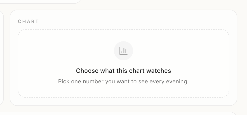 תא התרשים בדשבורד של Routines מציג את המקום השמור: Choose what this chart watches. Pick one number you want to see every evening.
