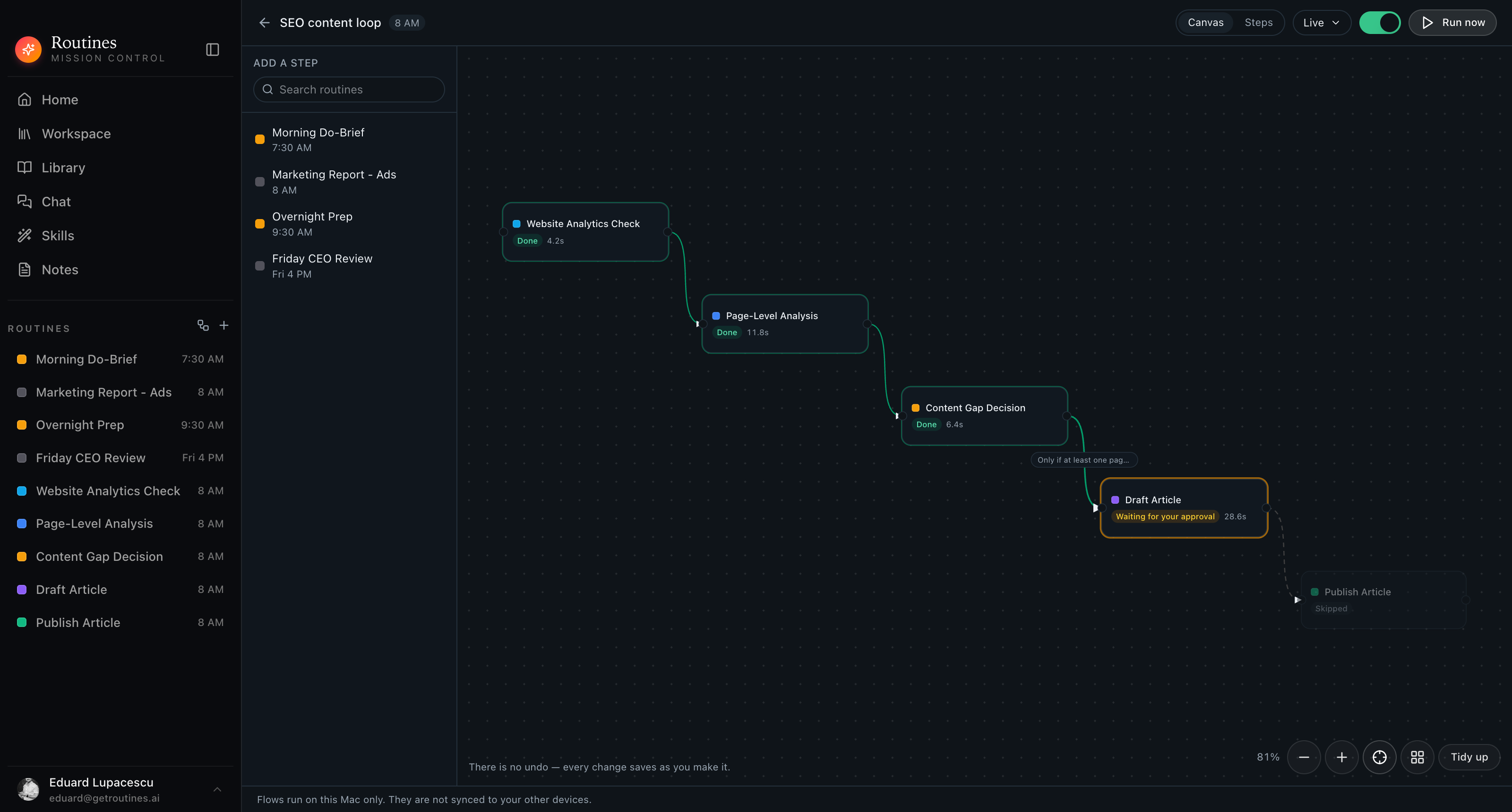The Routines macOS app in dark mode showing the same five-step flow of chained AI routines on the canvas, with a condition on the connection into the Draft Article step.