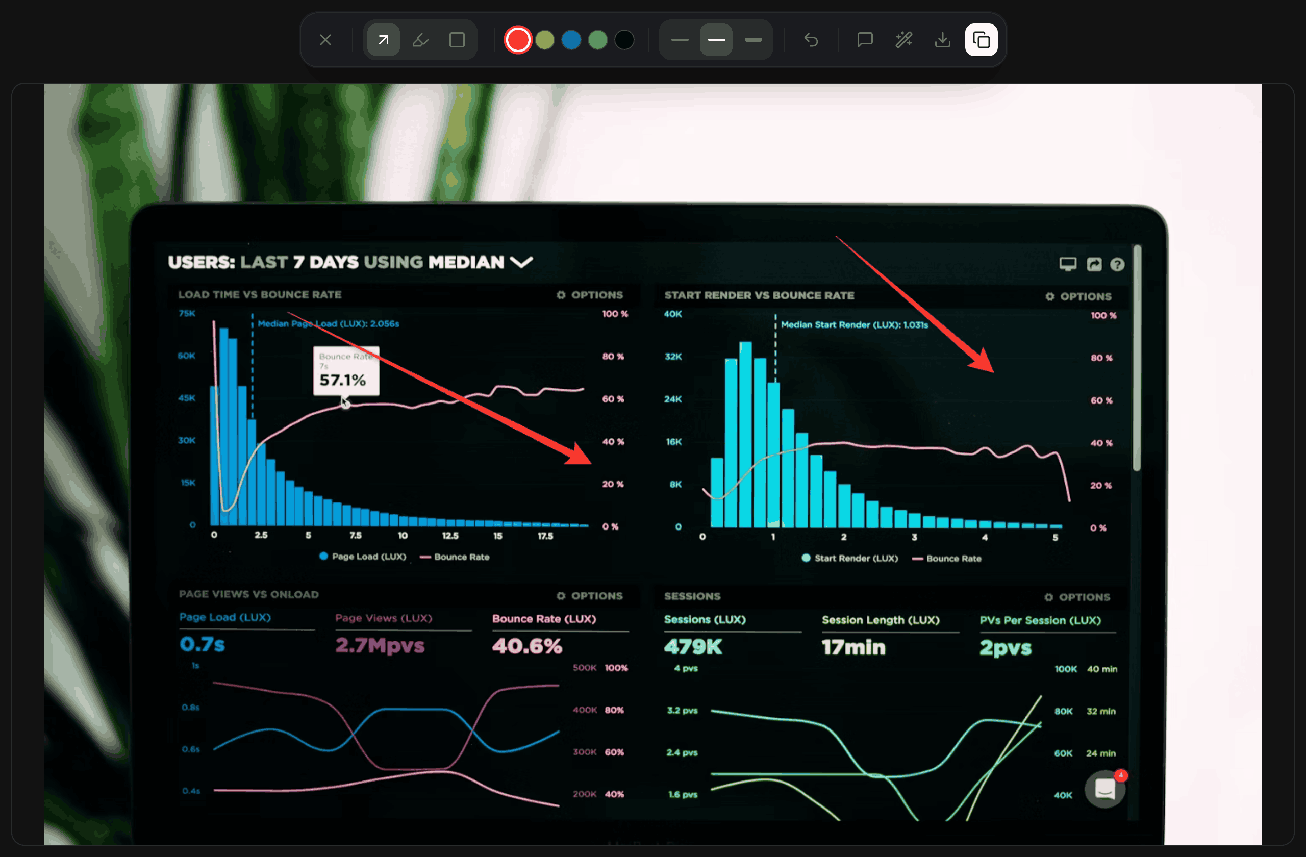 Routines annotation editor on the dark theme, showing a red arrow drawn over a captured data dashboard screenshot, with the CleanShot-style annotation toolbar across the top