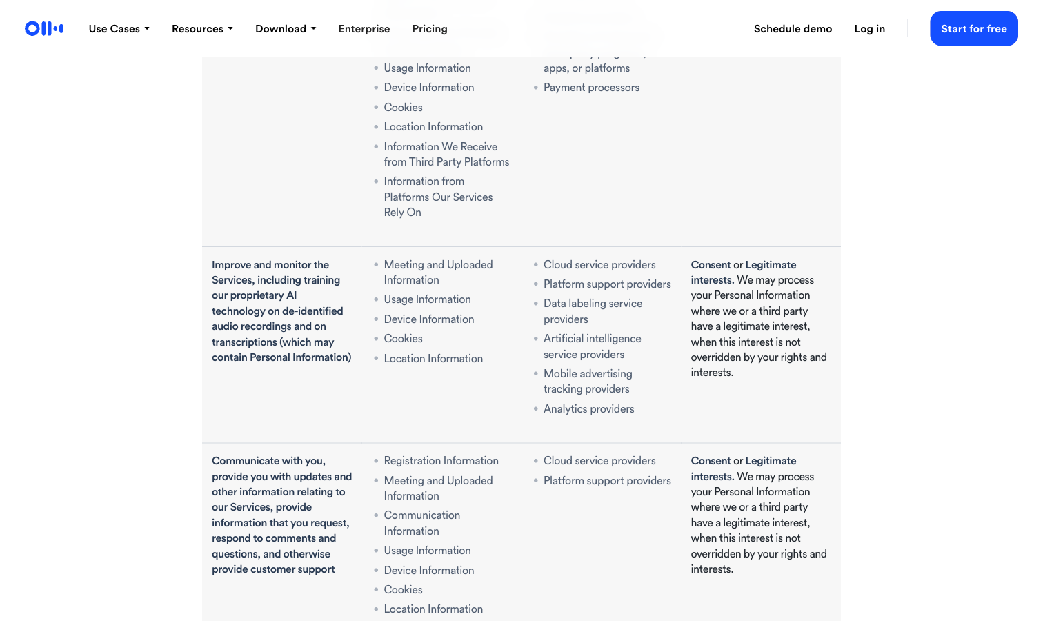 Otter AI privacy policy table showing training on de-identified audio recordings and transcriptions
